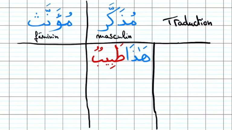 Lire la suite à propos de l’article Cours d’arabe Niveau 2 Leçon 2.1 : Masculin / Féminin + Vocabulaire: Les métiers