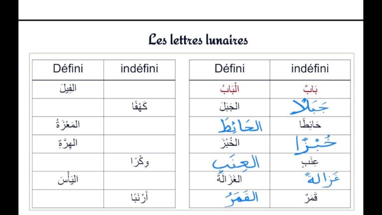 Lire la suite à propos de l’article Leçon d’arabe 26: Les lettres solaires et lunaires