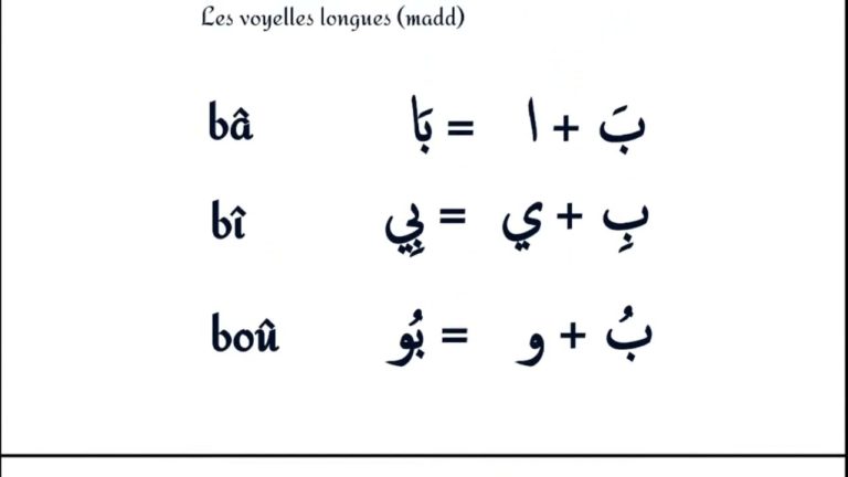 Lire la suite à propos de l’article Leçon d’arabe 4: Le soukoûn (  ْ )