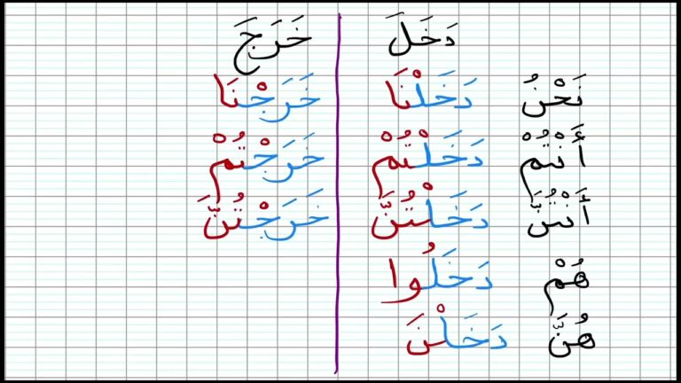 Lire la suite à propos de l’article Cours d’arabe, Leçon 6.3 conjugaison au passé avec le pluriel