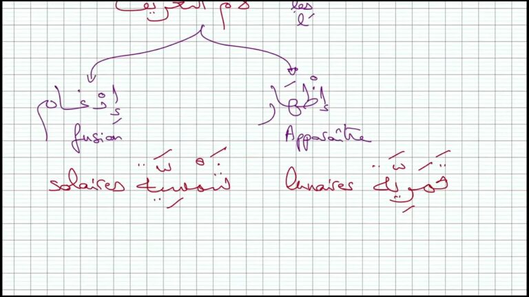 Lire la suite à propos de l’article Sourate Al-`Asr – Verset 3 (FIN de la sourate)